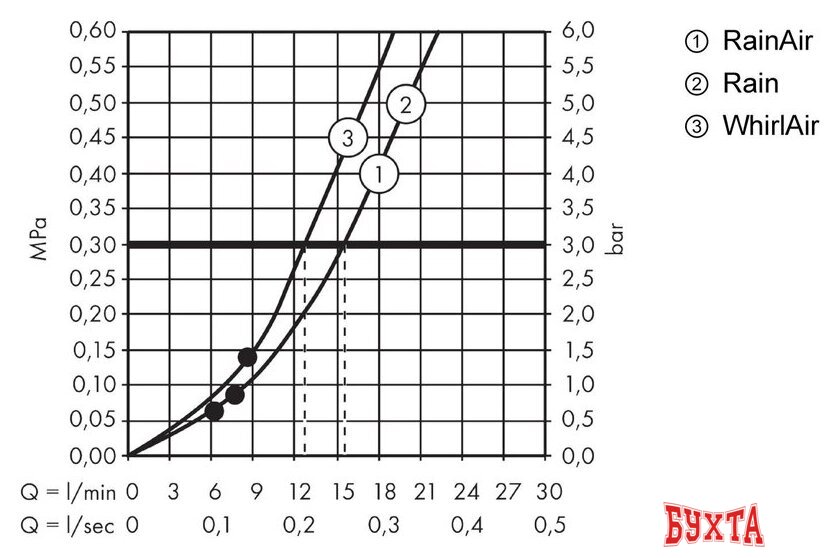 Душевой гарнитур Hansgrohe Raindance Select S 120 27648000 (хром)