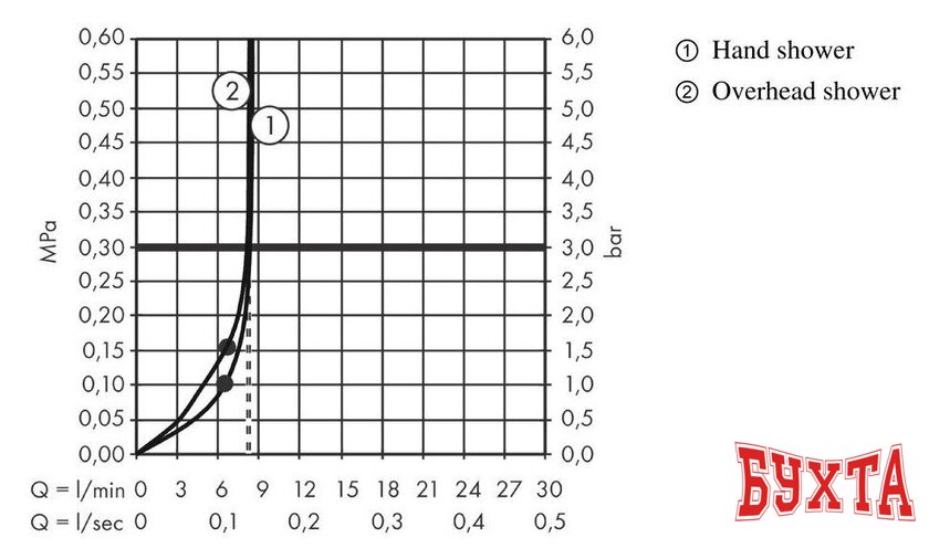 Душевая система Hansgrohe Croma E 280 1jet 27660000 (хром) 3