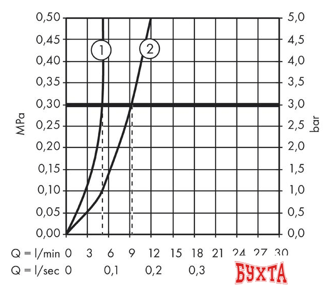 Смеситель Hansgrohe Focus 31917000 3