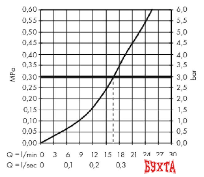 Смеситель Hansgrohe Metropol 32560700 (белый матовый) 3