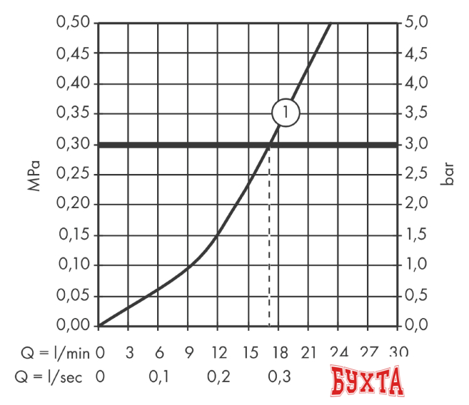 Смеситель Hansgrohe Logis 71263000 3