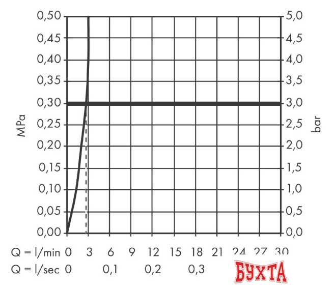 Смеситель Hansgrohe Talis E 71705000 5