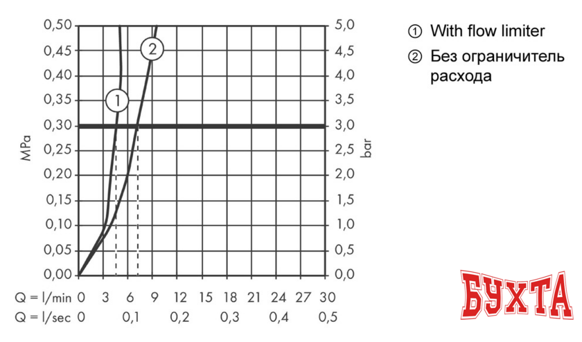 Смеситель Hansgrohe Talis E 71710340 (шлифованный черный хром) 3