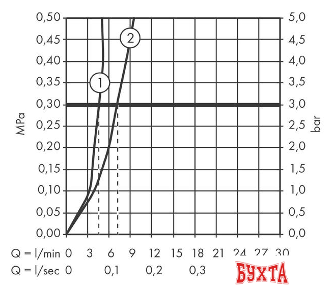 Смеситель Hansgrohe talis E 71711000 5