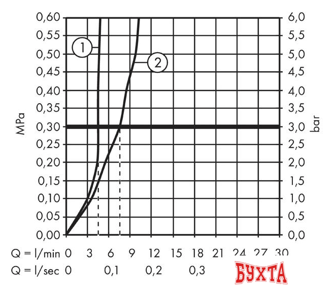 Смеситель Hansgrohe Talis E 71733000 3