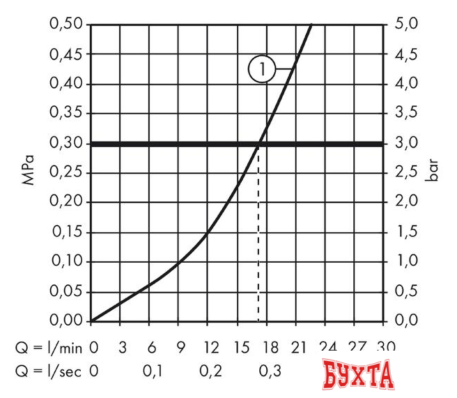 Смеситель Hansgrohe Talis E 71760990 (золотистый) 3