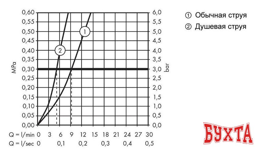 Смеситель Hansgrohe Talis M51 73851800 (стальной) 2
