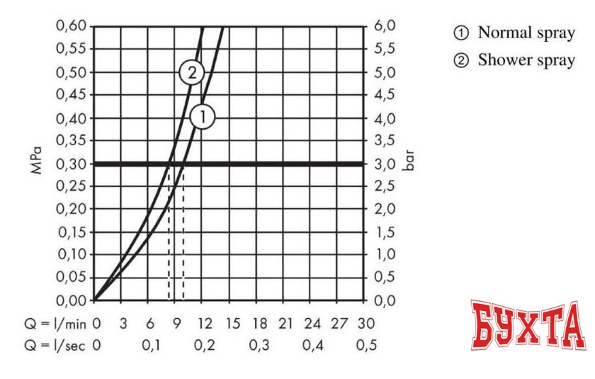 Смеситель Hansgrohe Talis M52 73860000 3