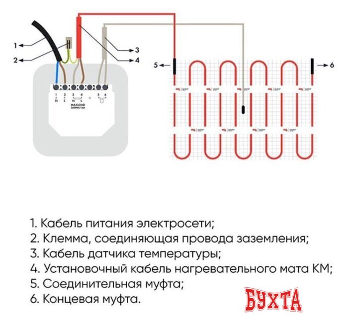 Нагревательный кабель СТН КС-700 3.8 м 684 Вт 4