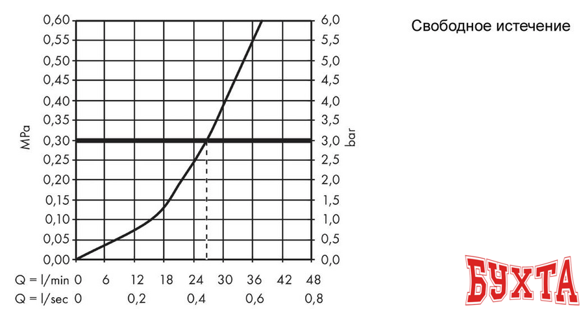 Смеситель Hansgrohe ShowerSelect Glass 15737400 (белый/хром) 3