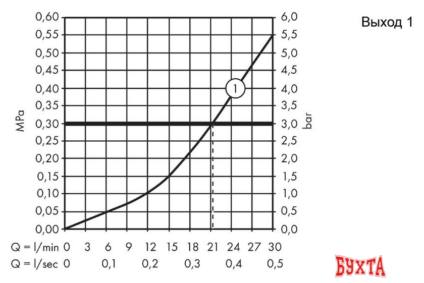 Смеситель Hansgrohe ShowerSelect S 15747000 3