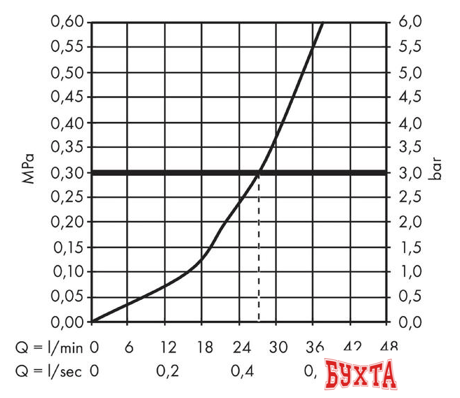 Смеситель Hansgrohe Ecostat S 15757000 4