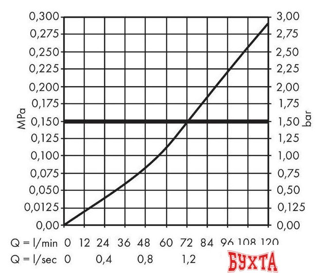 Скрытый механизм Hansgrohe 15973180 3