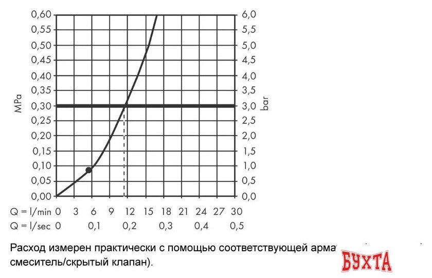 Верхний душ Hansgrohe Pulsify 24130000 2