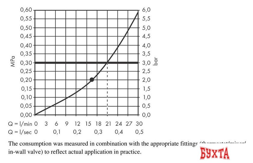 Верхний душ Hansgrohe Rainfinity 360 1jet 26230000 (хром) 3