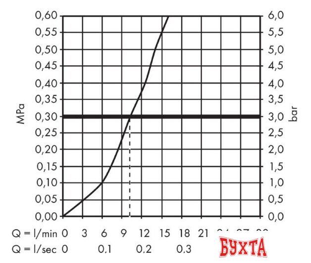 Смеситель Hansgrohe M421-H220 71802800 5