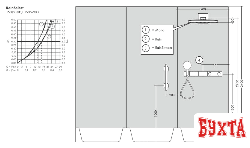 Скрытый механизм Hansgrohe RainSelect 15312180 3