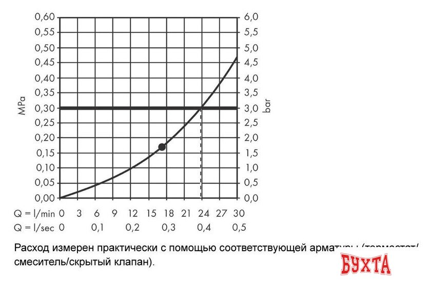 Верхний душ Hansgrohe Rainfinity 360 1jet 26231000 (хром) 5
