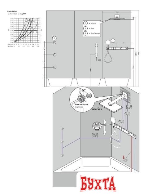 Смеситель Hansgrohe RainSelect 15358600 3
