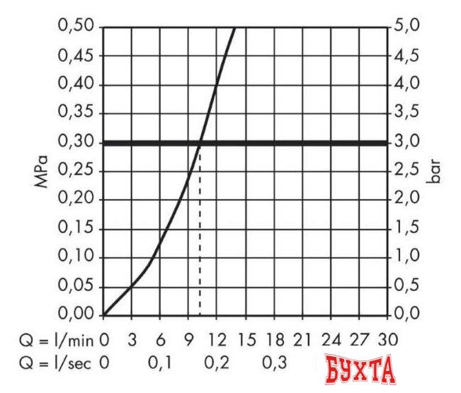 Смеситель Hansgrohe Metris M71 73812800 3