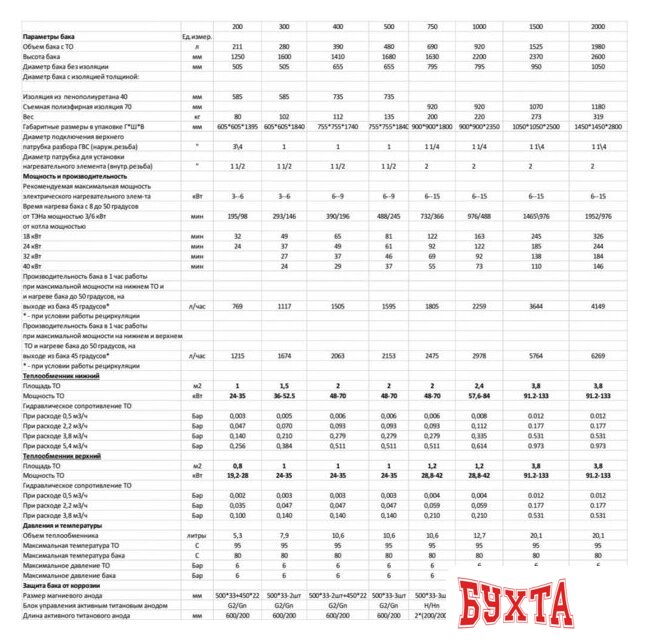 Бойлер косвенного нагрева S-Tank BER2 300 3