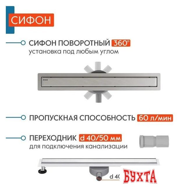 Трап/канал Axus Universal 900 5