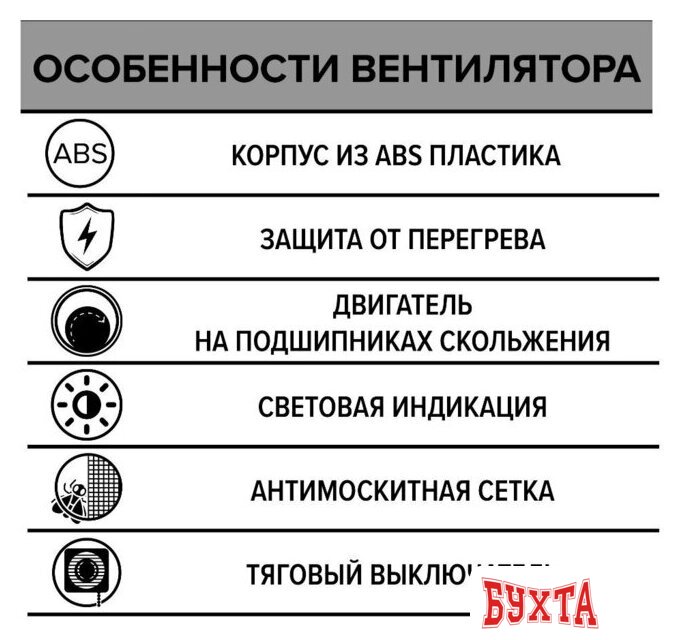 Осевой вентилятор ERA D150 6-02 5