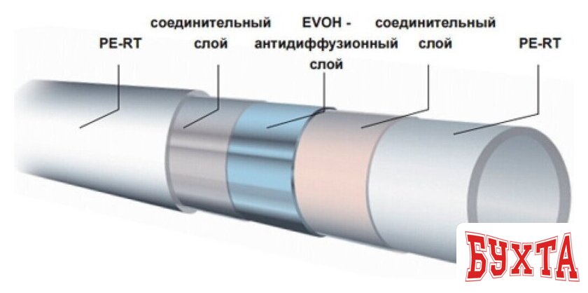 Труба KAS Труба из сшитого полиэтилена PE-RT EVOH 16х2.0 200м 3