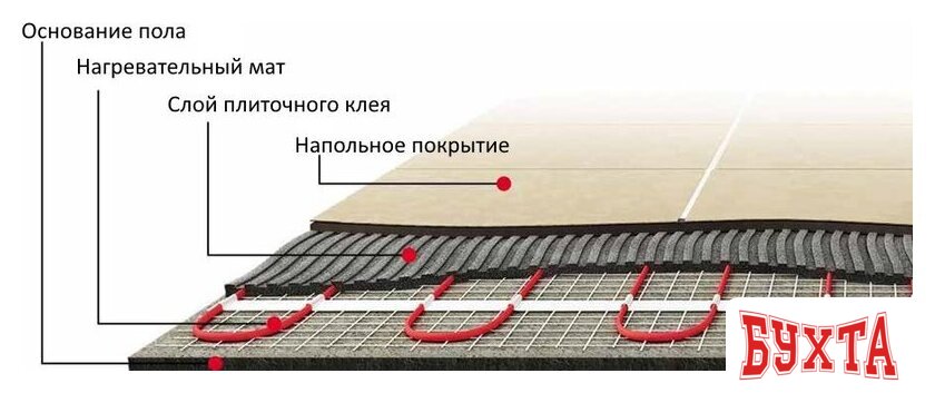Нагревательный мат Warmstad WSM 175W-1.2m 100037084600 3