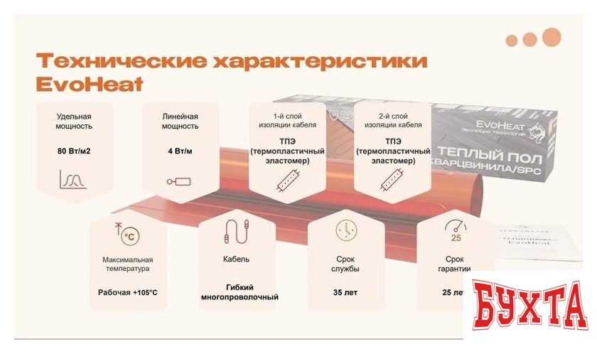 Нагревательный мат Теплолюкс EvoHeat 80 Вт/1.0 кв.м 3