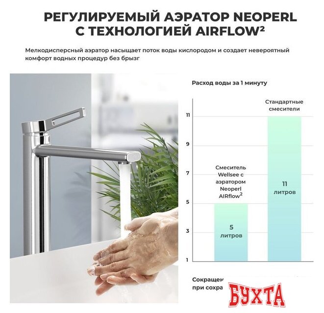 Смеситель Wellsee ONCE! and forever 182406000, отдельностоящий (хром) 3