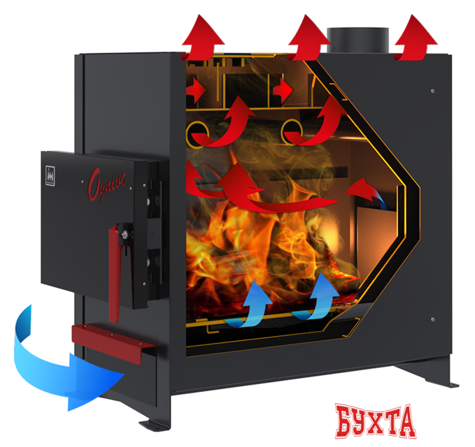 Свободностоящая печь-камин Термокрафт Огниво 2 2