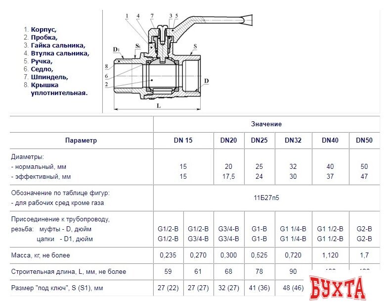 Запорная арматура Цветлит Кран шаровой, полнопроходной, муфта-цапка DN15 1/2" 2