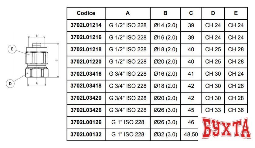 Фитинг APE Муфта с внутренней резьбой 16x3/4" [3702L03416] 2