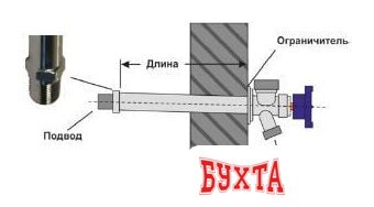 Фитинг Unipump Кран незамерзающий WF-2105 1/2" 3/4" 2