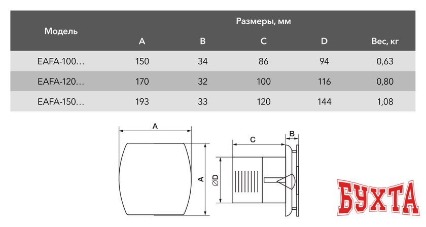 Осевой вентилятор Electrolux Argentum EAFA-120TH (таймер и гигростат) 2