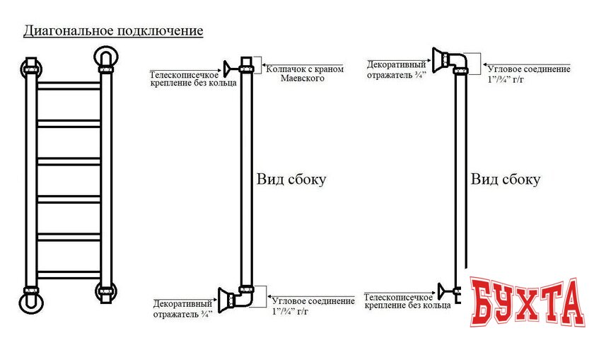 Полотенцесушитель Маргроид Вид 4 80x50 4