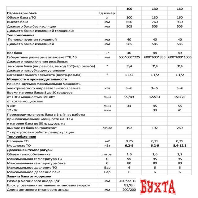 Бойлер косвенного нагрева S-Tank P easy 160 3