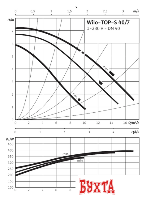 Циркуляционный насос Wilo TOP-S 40/7 (1~230 V, PN 6/10)