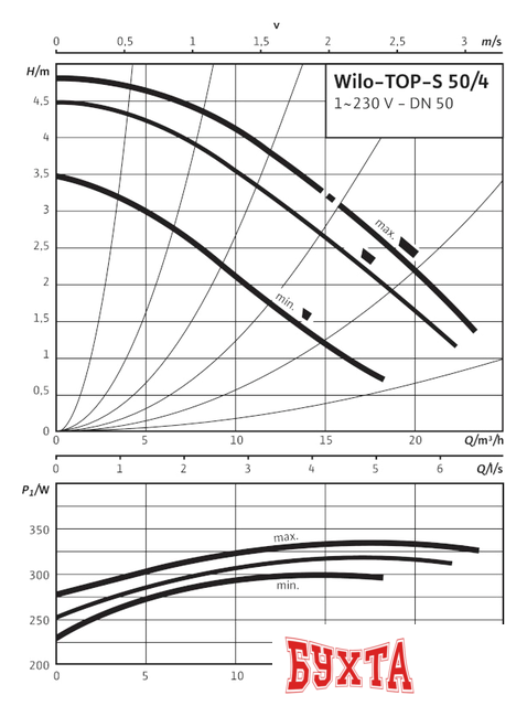 Циркуляционный насос Wilo TOP-S 50/4 (1~230 V, PN 6/10)